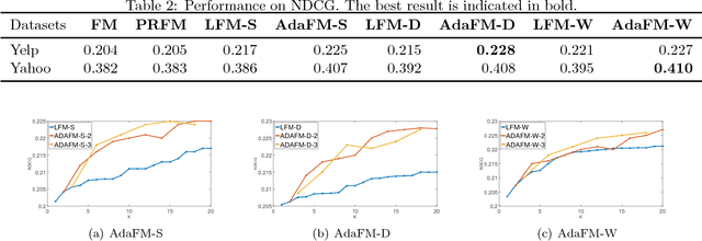 Figure 3 for A Boosting Framework of Factorization Machine