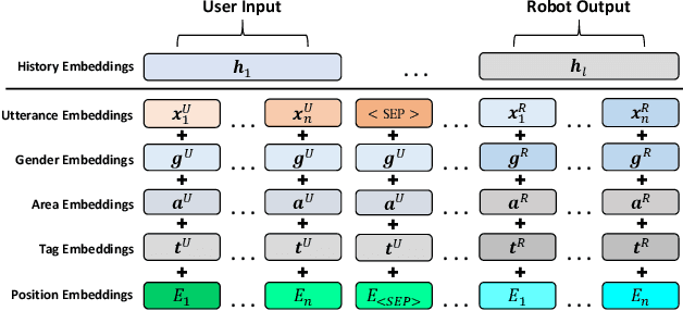 Figure 3 for Bilateral Personalized Dialogue Generation with Dynamic Persona-Aware Fusion