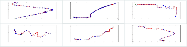 Figure 3 for A Multi-task Deep Learning Architecture for Maritime Surveillance using AIS Data Streams