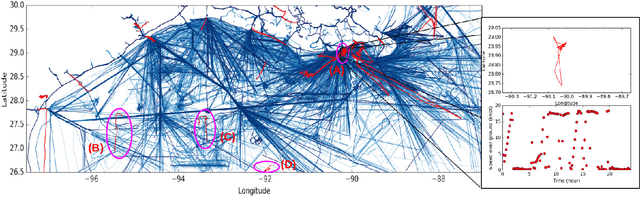 Figure 4 for A Multi-task Deep Learning Architecture for Maritime Surveillance using AIS Data Streams