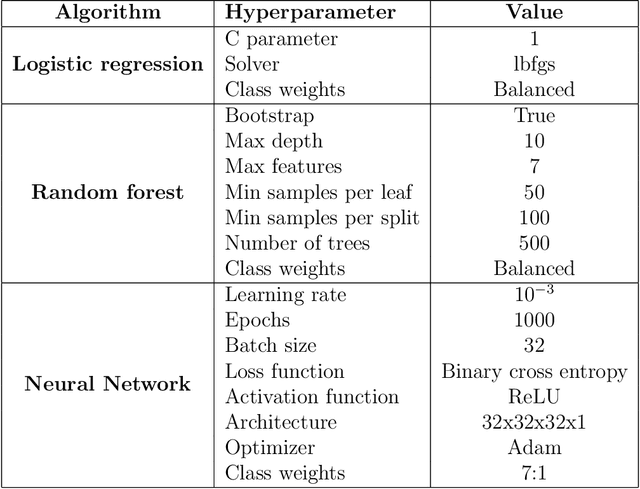 Figure 2 for Machine-learning-based arc selection for constrained shortest path problems in column generation