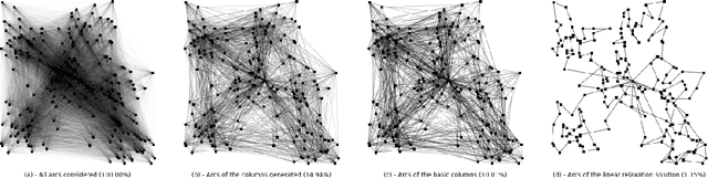 Figure 3 for Machine-learning-based arc selection for constrained shortest path problems in column generation