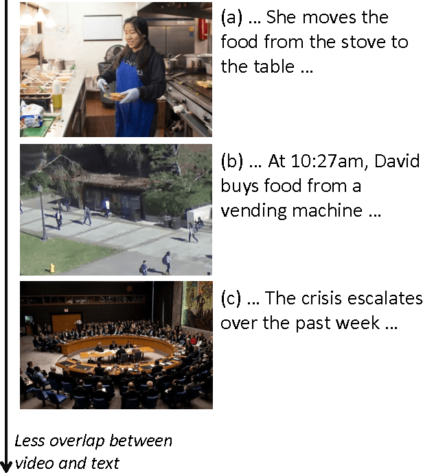 Figure 1 for Joint Video and Text Parsing for Understanding Events and Answering Queries
