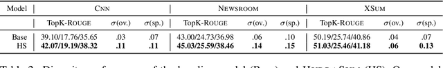 Figure 4 for HydraSum -- Disentangling Stylistic Features in Text Summarization using Multi-Decoder Models