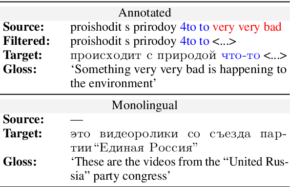 Figure 4 for Comparative Error Analysis in Neural and Finite-state Models for Unsupervised Character-level Transduction