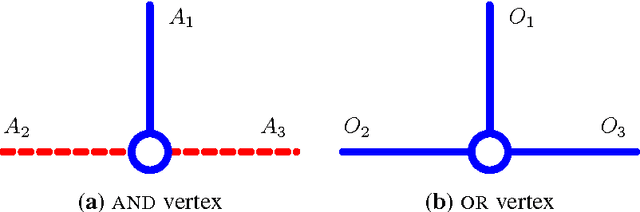 Figure 2 for On the hardness of unlabeled multi-robot motion planning
