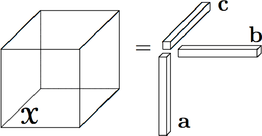 Figure 1 for A Tensor-Based Sub-Mode Coordinate Algorithm for Stock Prediction