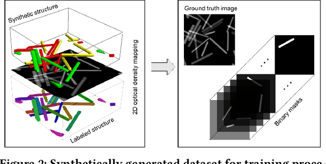 Figure 3 for A deep learned nanowire segmentation model using synthetic data augmentation