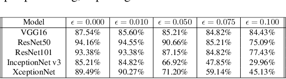 Figure 4 for Generalizing Adversarial Explanations with Grad-CAM