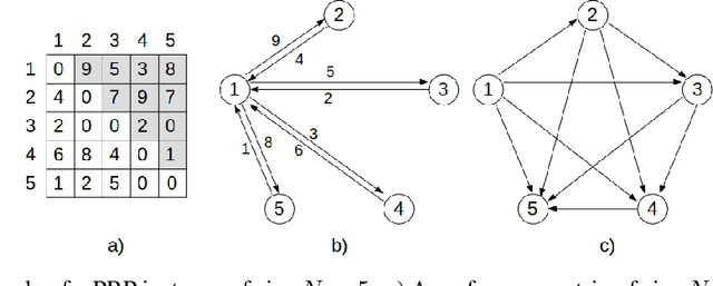 Figure 1 for Neural Improvement Heuristics for Preference Ranking