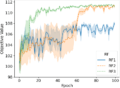 Figure 4 for Neural Improvement Heuristics for Preference Ranking