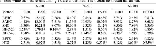 Figure 2 for Neural Improvement Heuristics for Preference Ranking