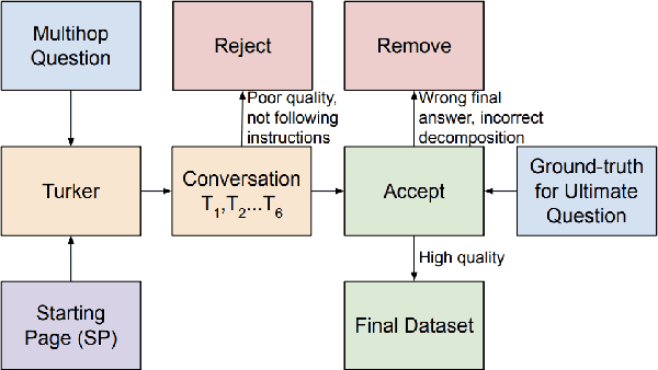 Figure 3 for HybriDialogue: An Information-Seeking Dialogue Dataset Grounded on Tabular and Textual Data