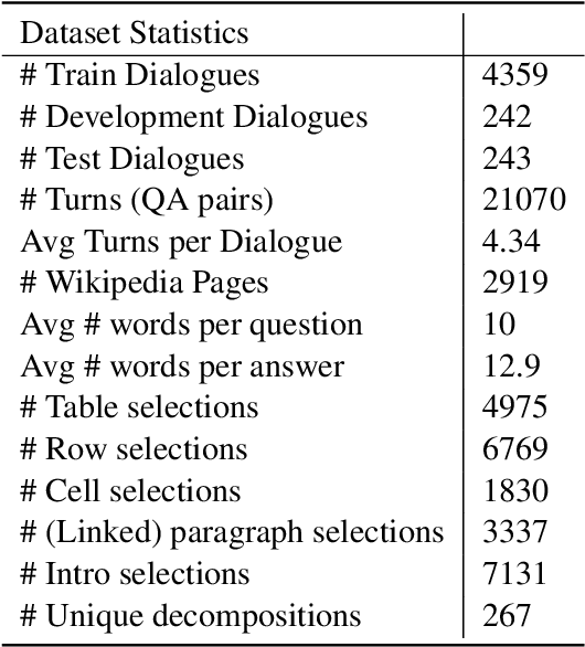 Figure 4 for HybriDialogue: An Information-Seeking Dialogue Dataset Grounded on Tabular and Textual Data