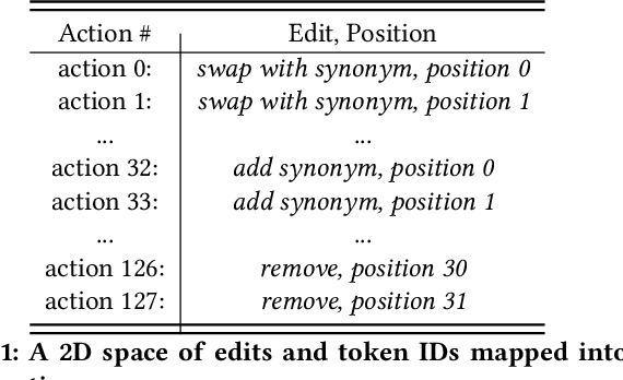 Figure 2 for Adaptable Claim Rewriting with Offline Reinforcement Learning for Effective Misinformation Discovery