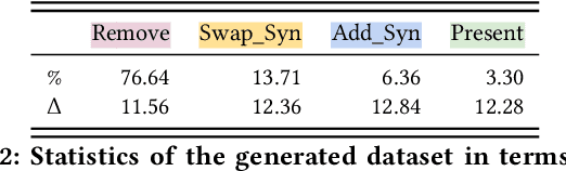 Figure 4 for Adaptable Claim Rewriting with Offline Reinforcement Learning for Effective Misinformation Discovery