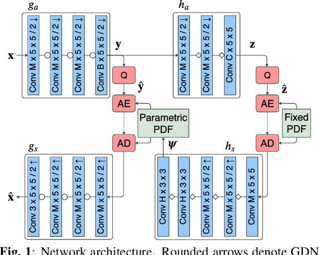 Figure 1 for Binary Probability Model for Learning Based Image Compression