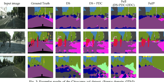 Figure 3 for Weakly Supervised Adversarial Domain Adaptation for Semantic Segmentation in Urban Scenes