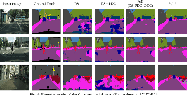Figure 4 for Weakly Supervised Adversarial Domain Adaptation for Semantic Segmentation in Urban Scenes