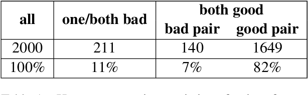 Figure 1 for When a Good Translation is Wrong in Context: Context-Aware Machine Translation Improves on Deixis, Ellipsis, and Lexical Cohesion