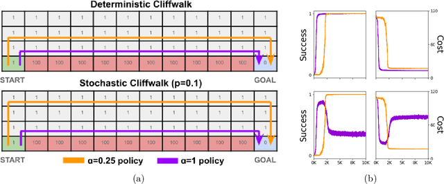 Figure 3 for On the Convergence and Optimality of Policy Gradient for Coherent Risk