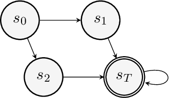 Figure 4 for On the Convergence and Optimality of Policy Gradient for Markov Coherent Risk