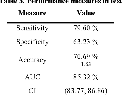 Figure 4 for Classification of Two-channel Signals by Means of Genetic Programming