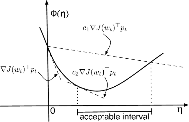 Figure 1 for A Quasi-Newton Approach to Nonsmooth Convex Optimization Problems in Machine Learning