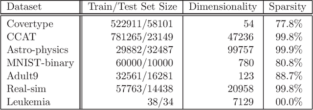 Figure 2 for A Quasi-Newton Approach to Nonsmooth Convex Optimization Problems in Machine Learning