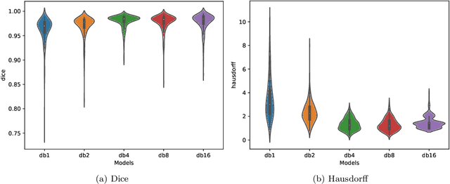 Figure 3 for Subpixel object segmentation using wavelets and multi resolution analysis