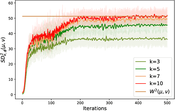 Figure 1 for Efficient estimates of optimal transport via low-dimensional embeddings