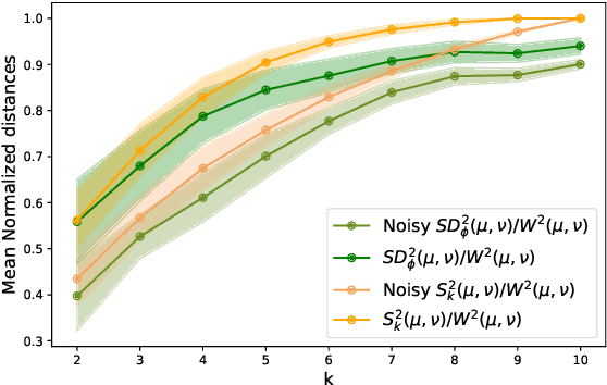 Figure 2 for Efficient estimates of optimal transport via low-dimensional embeddings