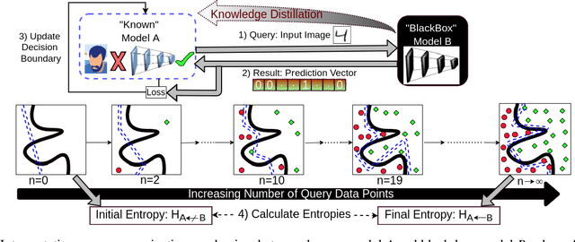 Figure 1 for Understanding Interpretability by generalized distillation in Supervised Classification