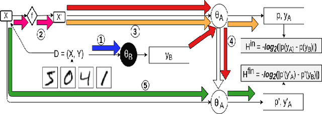 Figure 3 for Understanding Interpretability by generalized distillation in Supervised Classification