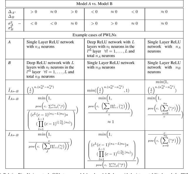 Figure 2 for Understanding Interpretability by generalized distillation in Supervised Classification