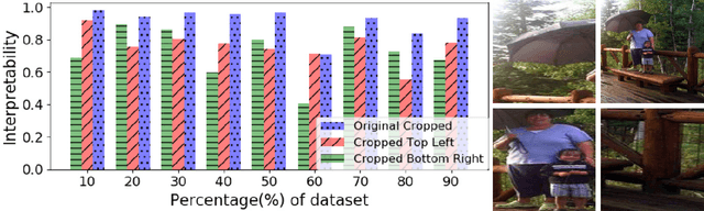 Figure 4 for Understanding Interpretability by generalized distillation in Supervised Classification