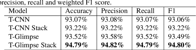 Figure 2 for Real-time 3D Deep Multi-Camera Tracking