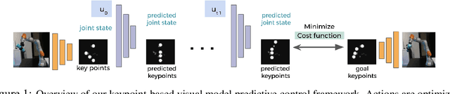 Figure 1 for Model-Based Inverse Reinforcement Learning from Visual Demonstrations