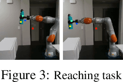 Figure 4 for Model-Based Inverse Reinforcement Learning from Visual Demonstrations