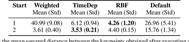 Figure 2 for Model-Based Inverse Reinforcement Learning from Visual Demonstrations