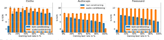 Figure 4 for Text-Driven Separation of Arbitrary Sounds