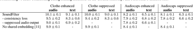 Figure 2 for Text-Driven Separation of Arbitrary Sounds