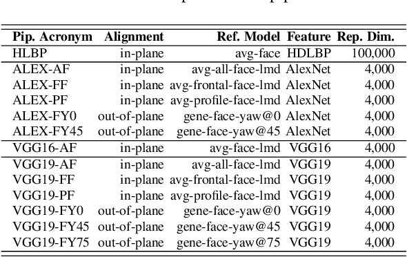 Figure 2 for Face Recognition Using Deep Multi-Pose Representations