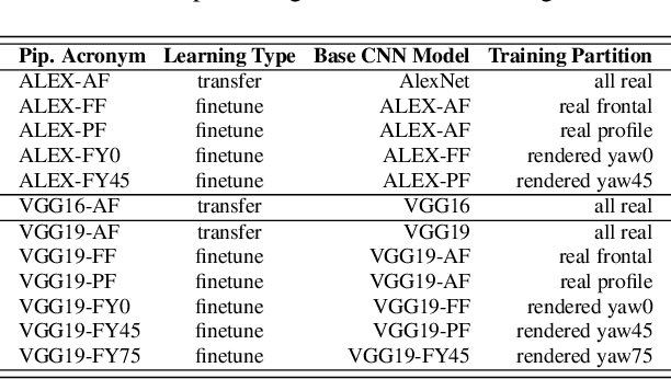 Figure 4 for Face Recognition Using Deep Multi-Pose Representations