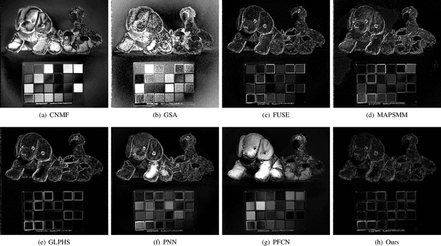 Figure 4 for Deep Convolutional Sparse Coding Networks for Image Fusion