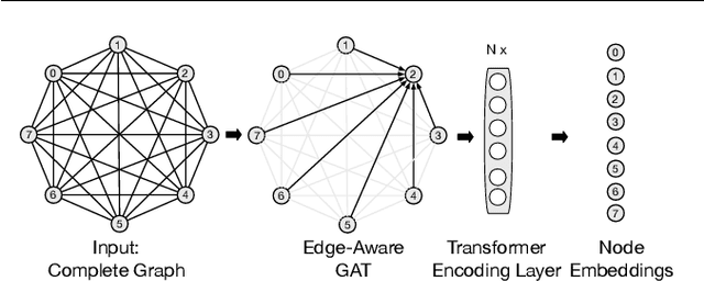 Figure 1 for Boosting Graph Search with Attention Network for Solving the General Orienteering Problem