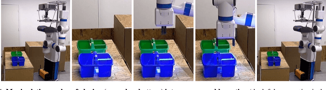 Figure 4 for Mixed-Reality Robot Behavior Replay: A System Implementation