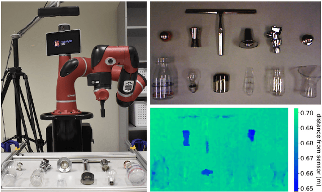 Figure 1 for Multi-modal Transfer Learning for Grasping Transparent and Specular Objects