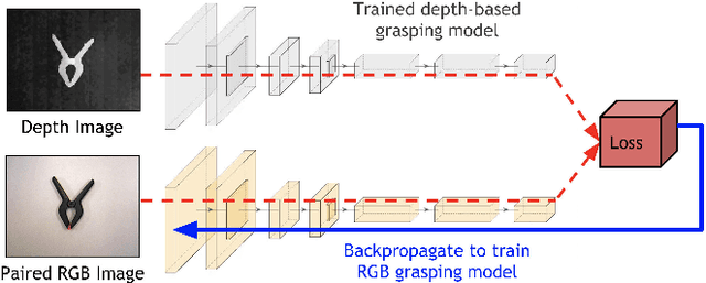Figure 2 for Multi-modal Transfer Learning for Grasping Transparent and Specular Objects