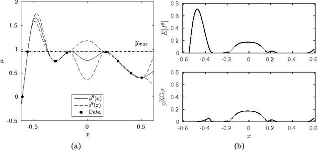 Figure 3 for Fast Calculation of the Knowledge Gradient for Optimization of Deterministic Engineering Simulations